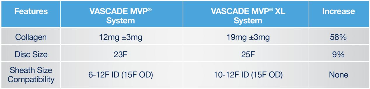 MVP XL Table-2 MVP XL Table-2
